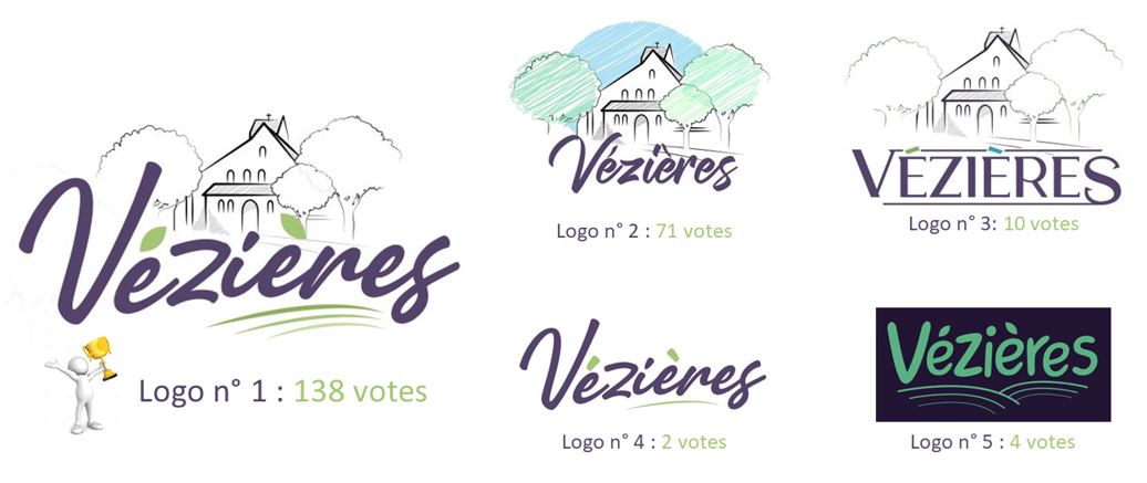 Lire la suite à propos de l’article Les Vézièrois ont choisi un nouveau logo pour leur village
